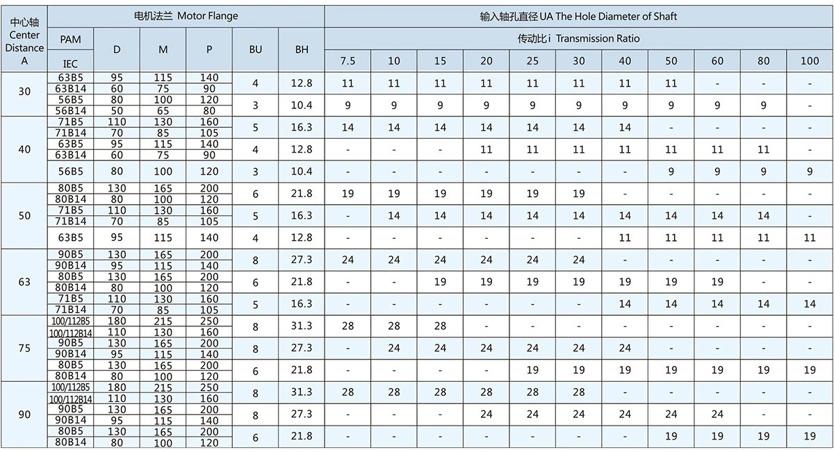 NMRV IEC motor flange dimensions NMRV IEC motor flange dimensions